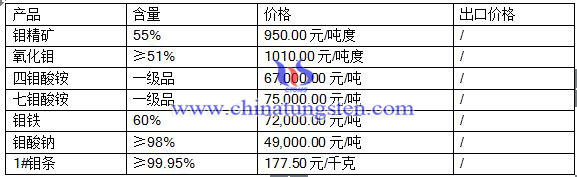 2016��5��24���f��Ʒ�r��