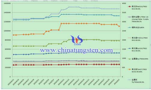 ϡ���r(ji��)���߄�