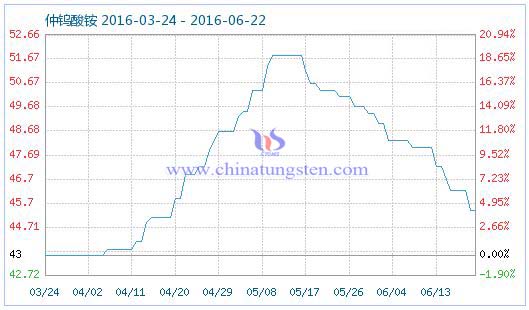 2016��6��22�����u���@��Ʒָ��(sh��)