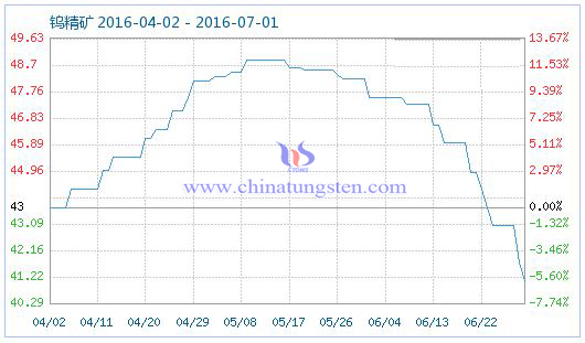 2016��6��30���u���V��Ʒָ��