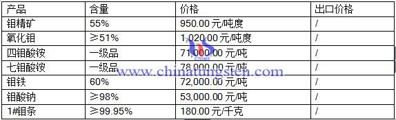 2016��7��11���f��Ʒ�r��