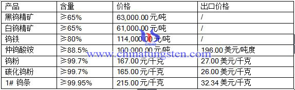 2016��7��11���u��Ʒ�r��