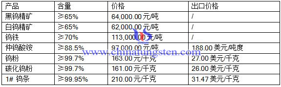 2016��7��20���u����(b��o)�r(ji��)