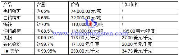 2016��8��5���u���r��