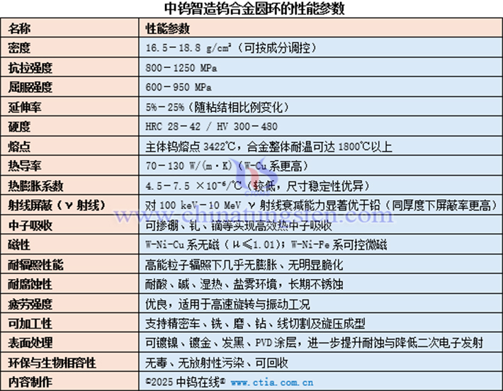 中鎢智造鎢合金圓環的性能參數