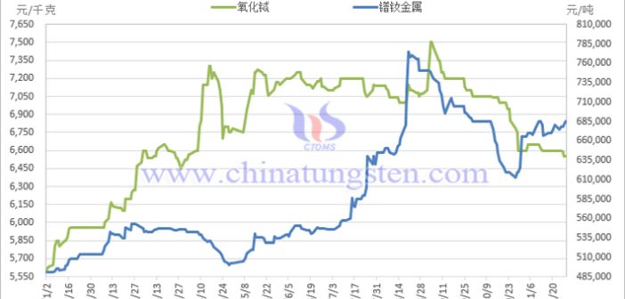 2025年11月中國(guó)稀土制品價(jià)格走勢(shì)全圖及評(píng)述